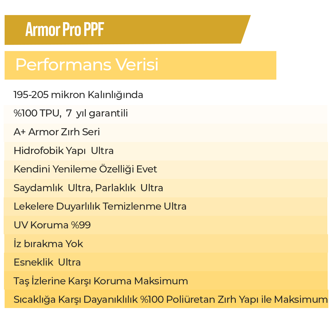 Armor Pro PPF Özellikleri
