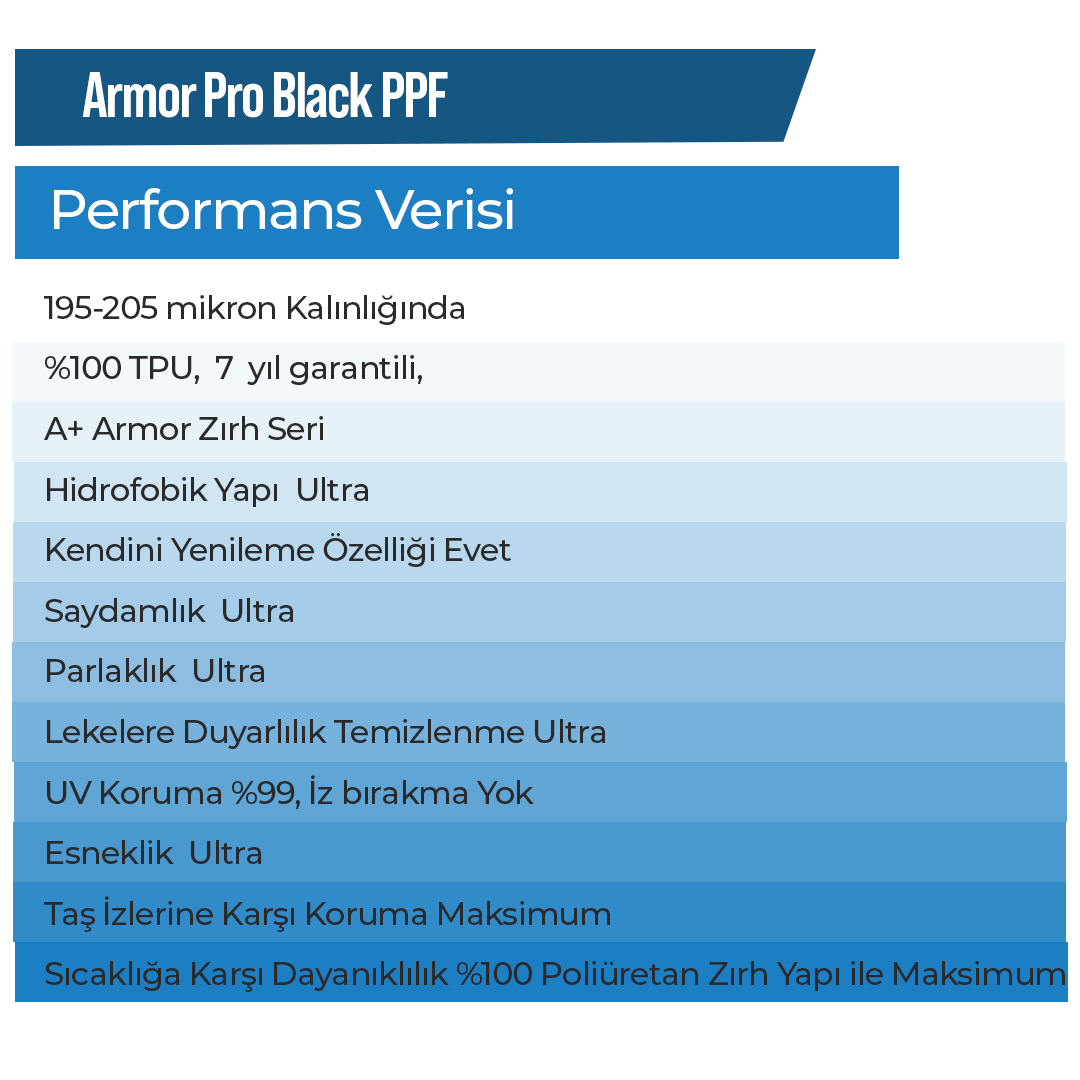 Armor Pro Black PPF Özellikleri
