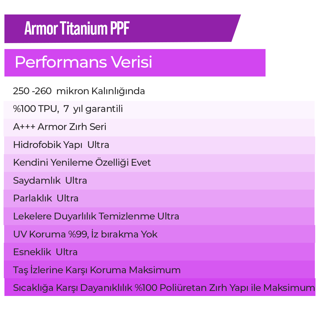 Armor Titanyum PPF Özellikleri