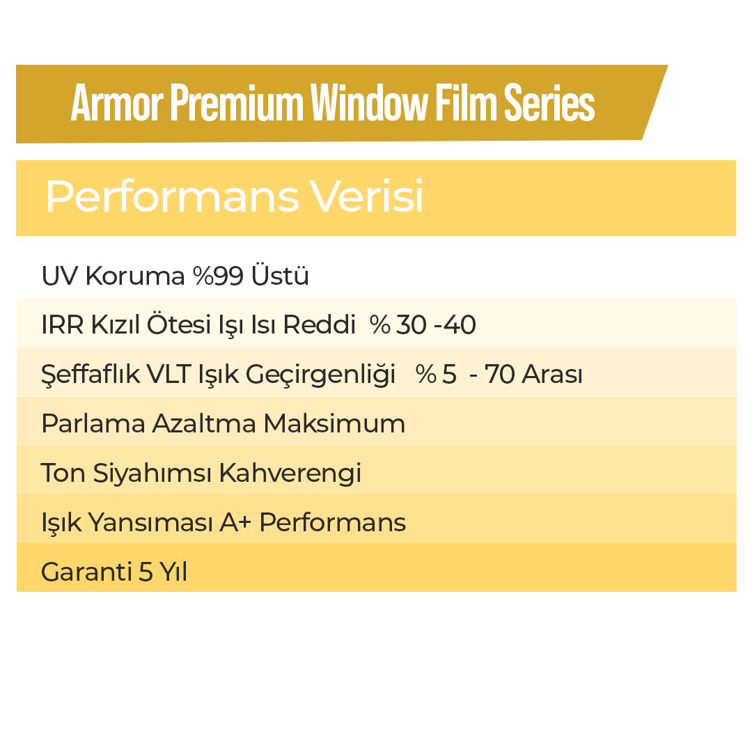 Armor Premium Cam Filmi Özellikleri