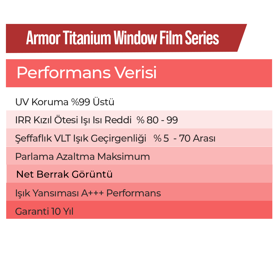 Armor Titanyum Cam Filmi Özellikleri