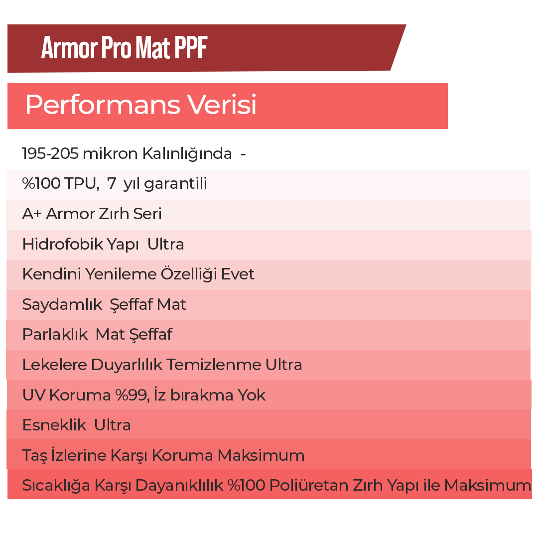 Armor Pro Mat PPF Özellikleri